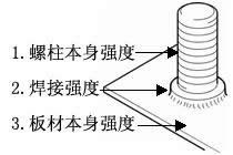 营口市螺柱焊接强度的考量